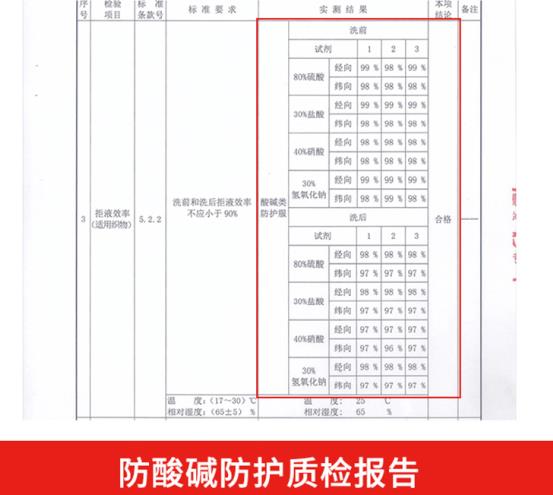 工作服定制廠家銅川勞保服價格哪家好