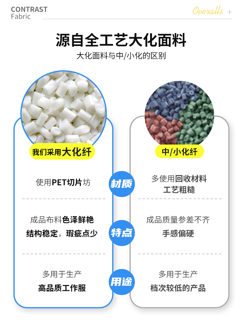 防靜電工作服廠家直銷