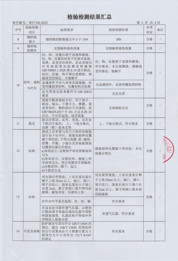 阻燃工作服檢測(cè)報(bào)告